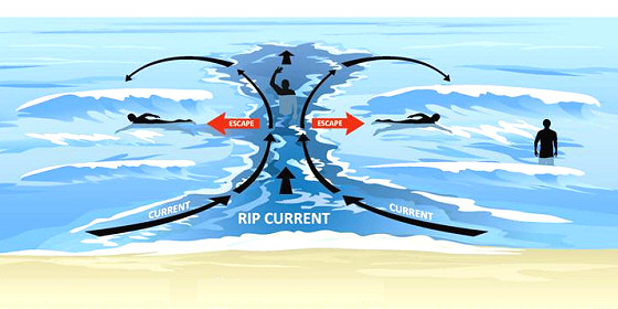 Image ripcurrents.jpg